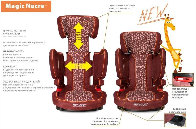 Автокресло Welldon Magiс Nacre BS-05B (15-36 кг.) — изображение 2