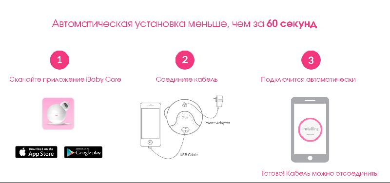 Видеоняня iBaby Monitor M6 Wi-Fi — изображение 3