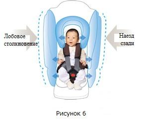 Автокресло Aprica Fladea Raxuto Premium (0-18 кг.) — изображение 2